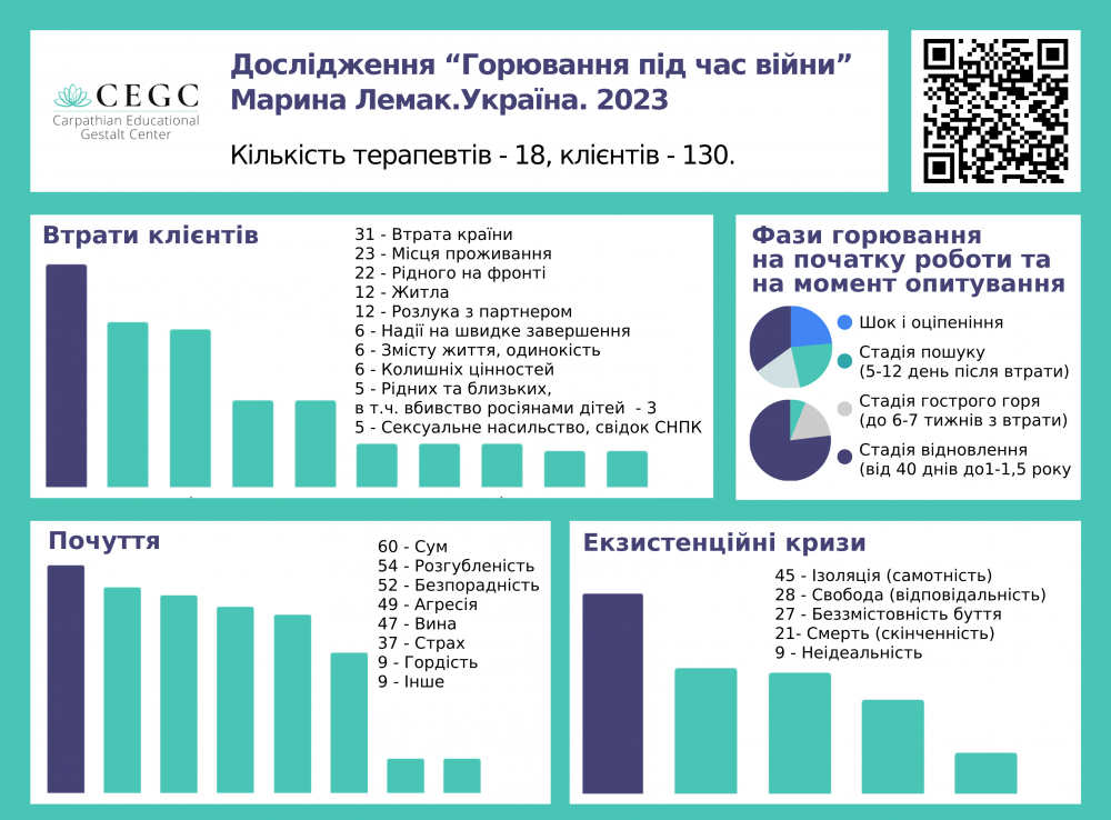 Лекція «Дослідження процесу горювання під час війни» Лекція «Дослідження процесу горювання під час війни»